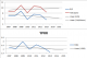 Credit: Data via Pro-Football-Reference.com and ProFootballFocus.com.