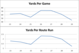 Data via Pro-Football-Reference.com & ProFootballFocus.com