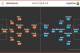 Predicted Line-Up And Formation