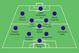 Wednesday's possible PSG XI vs. Nice