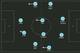Possible Manchester City XI
