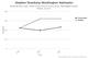 Opponents' slugging percentage vs. Strasburg's fourseasm fastball/sinker