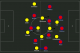 Bayern/BVB XIs.