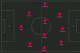In principle: How Bayern's 3-4-3 spaces out.