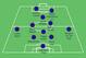 Imagining a PSG XI vs. Bastia with Cavani and Luiz