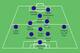 Imagining a possible PSG XI vs. Bastia without Luiz or Cavani