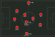 Possible Man Utd XI vs. MK Dons.