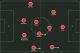 Projected Arsenal XI (4-2-3-1).