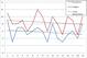 Welker's 2013 Decline