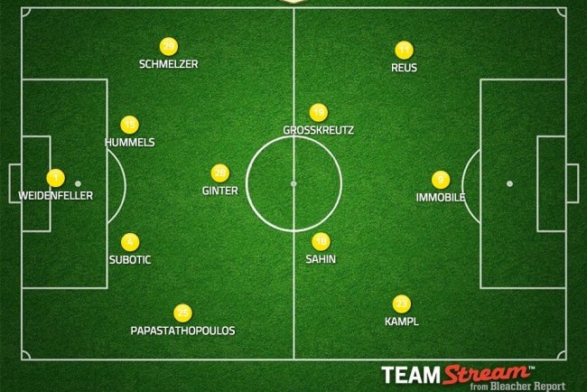 Borussia Dortmund vs. Augsburg Team News, Preview, Live