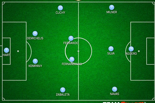 Manchester City vs. Hull: Team News, Predicted Line-Ups, Live Stream ...