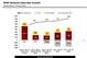 WWE Network Subscriber Growth