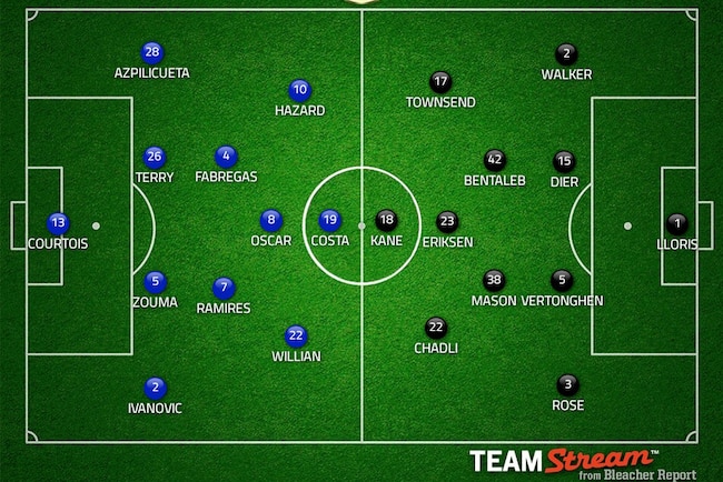 Chelsea vs. Tottenham: Team News, Predicted Lineups, Live ...