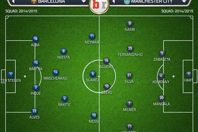 Barcelona vs. Manchester City: Team News, Preview, Live Stream and TV ...