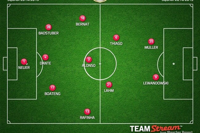 FC Porto vs. Bayern Munich: Team News, Predicted Lineups, Live Stream & TV Info | Bleacher Report