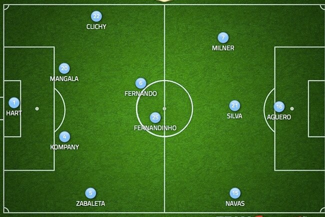 Man City vs. QPR: Team News, Predicted Lineups, Live ...