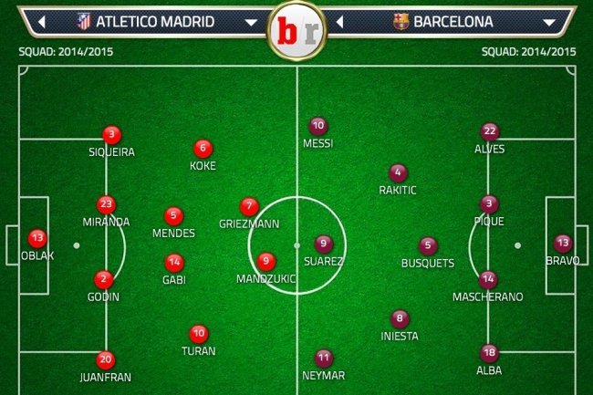 Atletico Madrid vs Barcelona: Team News, Predicted Lineups, Live ...