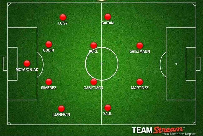 How Atletico Madrid Can Line Up After Jackson Martinez, Luciano Vietto Signings | Bleacher Report