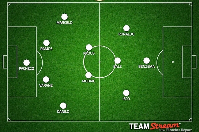 real madrid line up