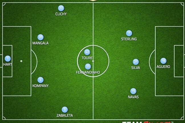 Why 4-2-3-1 Should Be the Go-to Formation for Manchester ...