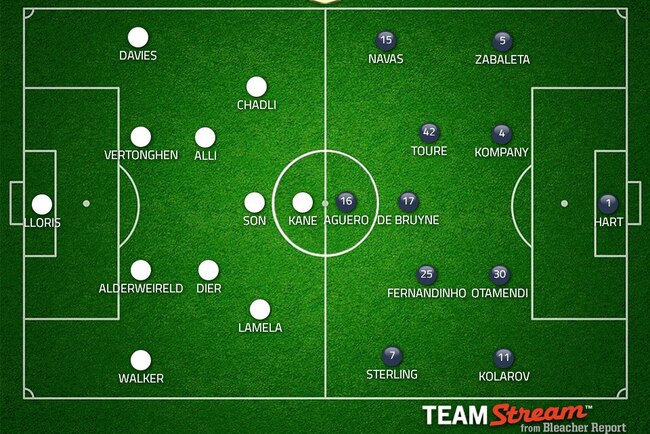 Tottenham vs Manchester City: Team News, Predicted Lineups ...