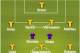 Predicted Levante and Barcelona formations and line ups.