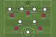 Predicted Valencia and Barcelona formations and lineups.