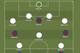 Predicted Barcelona and Real Madrid lineups and formations.