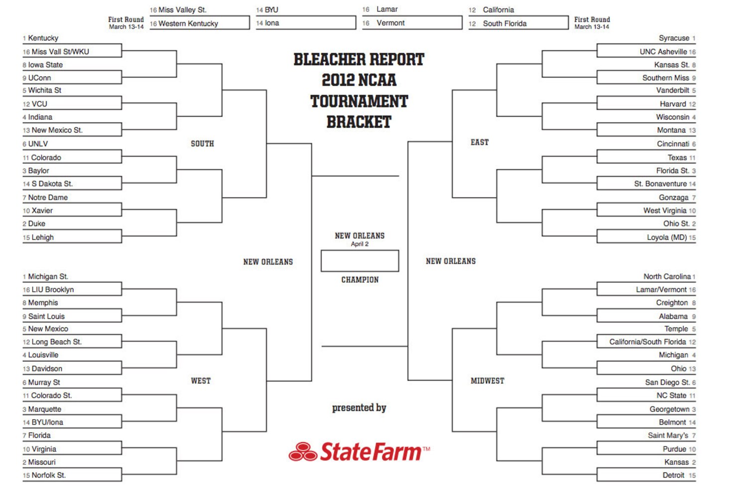 NCAA Bracket 2012: Last-Minute Expert Bracket Predictions ...