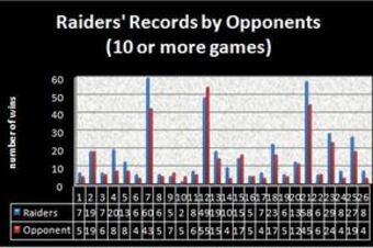 Raiderswinsthru2011_crop_north