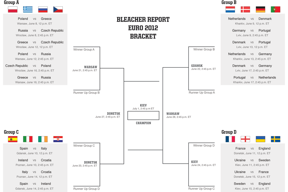 Euro 2012 Bracket Make Your Predictions and Fill Out Your Printable