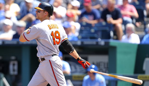 Debate: Who Is the Most Underrated Player in the AL East?