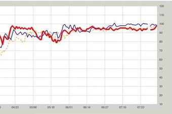 Fbchart_crop_north