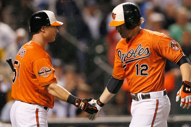 Setting the Trends: Ride out Oriole Fever!