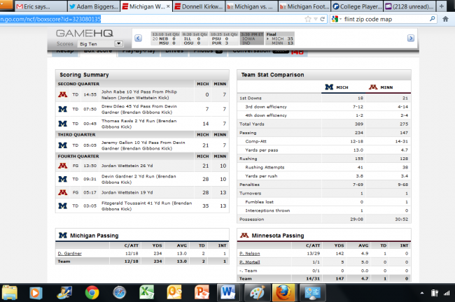 Box score.