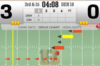 (Game Center on NFL.com)
