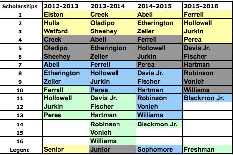 Indiana Basketball: The 2013 Recruiting Class Dilemma and Possible Solutions