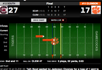 source: ESPN.com