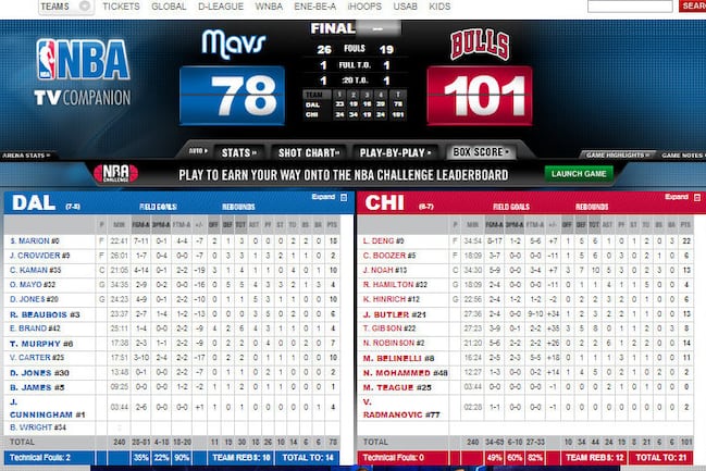 Box score coutesy of nba.com.