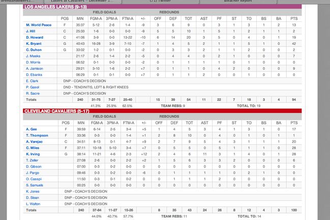 Los Angeles Lakers at Cleveland Cavaliers