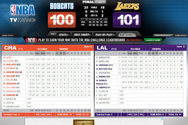 Courtesy of nba.com.