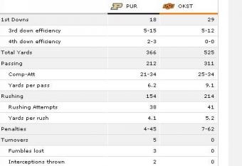 (Courtesy ESPN)