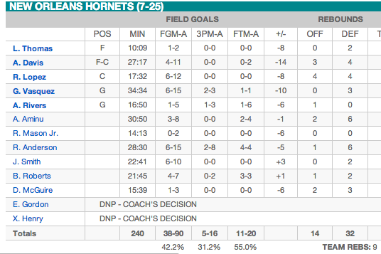 boxscore via nba.com
