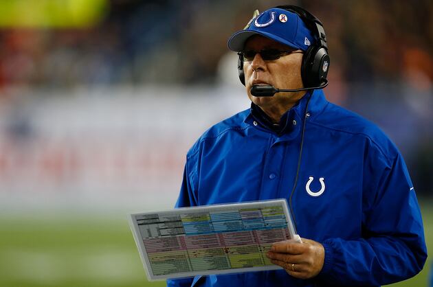 Bruce Arians to Cardinals: How Hiring Impacts Arizona's QB Situation
