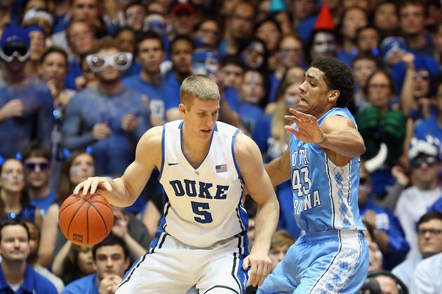 Conference Power Rankings: ACC