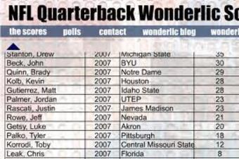 Wonderlic-test-qb-scores_crop_north