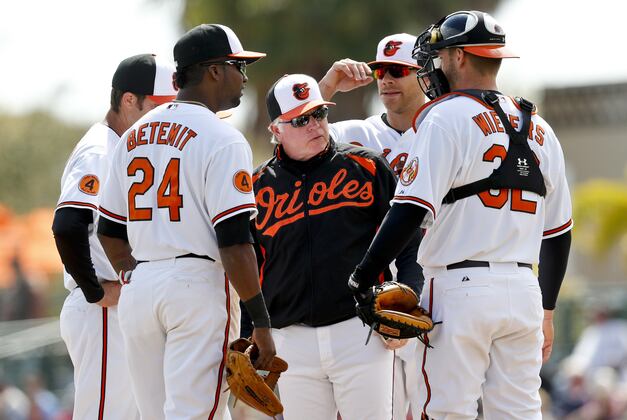 Lineups vs. Blue Jays, Kevin Gausman, Dylan Bundy and More