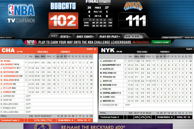 Courtesy of NBA.com.