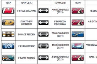 The L.A. Kings' Official Site Has Been Covering the NHL Trade Deadline