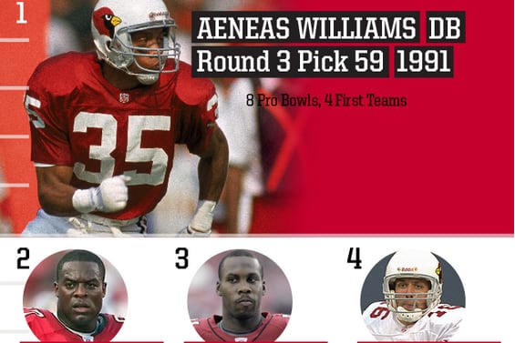 Top 10 Arizona Cardinals Draft Picks of All Time
